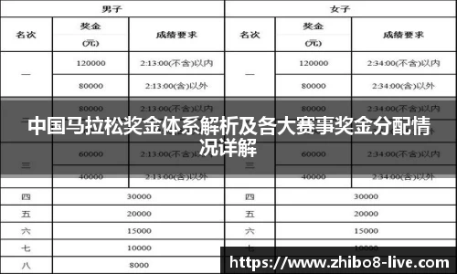 中国马拉松奖金体系解析及各大赛事奖金分配情况详解