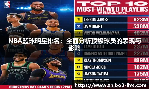 NBA篮球明星排名：全面分析顶级球员的表现与影响