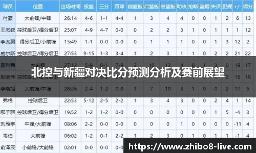 北控与新疆对决比分预测分析及赛前展望