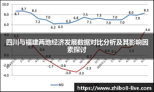 直播8