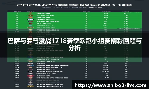 巴萨与罗马激战1718赛季欧冠小组赛精彩回顾与分析